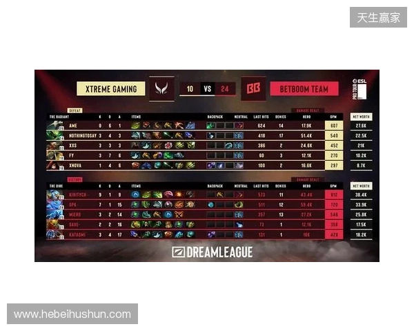 梦幻联赛S28小组赛第二阶段第六日：XG锁定四强！