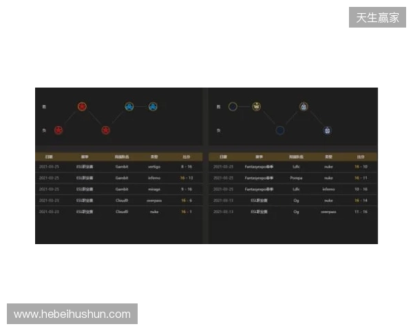 EPL S23第一阶段:实力碾压!PV 2-0 SemperFi