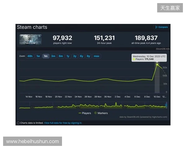 腾讯公布2025年财报:长青游戏组合扩充、海外游戏收入破百亿、AI加持效果显著 腾讯公布2025年财报:长青游戏组合扩充、海外游戏收入破百亿、AI加持效果显著